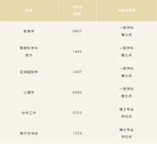 中国人民大学新增6个博士学位授予点 2027年开始招生